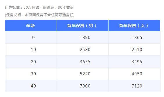 19-1和泰超級(jí)瑪麗重疾險(xiǎn)2020Pro.jpg