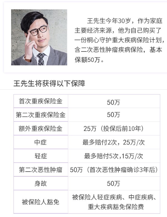桐心守護(hù)重大疾病保險