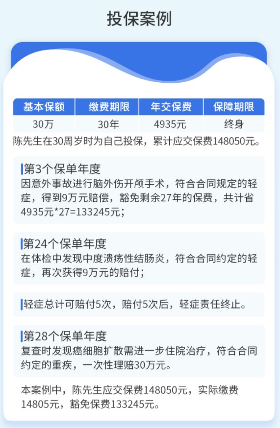 陽光i保C款終身重大疾病保險(xiǎn)案例介紹