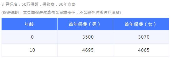 07-1昆侖健康保少兒重疾險(xiǎn)（多倍版）.jpg