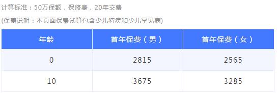 15-1愛心守護神少兒重疾險.jpg