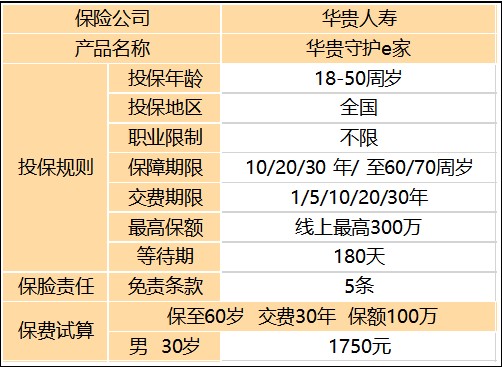 華貴守護(hù)e家終身壽險(xiǎn)