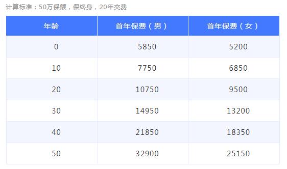 康健一生多倍保