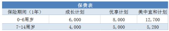 京東安聯(lián)成長優(yōu)享高端門診險(xiǎn)好不好