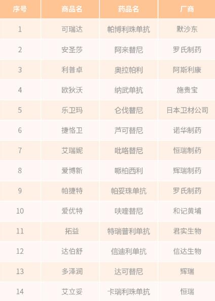 陽(yáng)光百草抗癌特藥保介紹