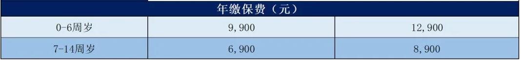 京東安聯(lián)成長(zhǎng)優(yōu)享高端門(mén)診險(xiǎn)（北京版）好不好