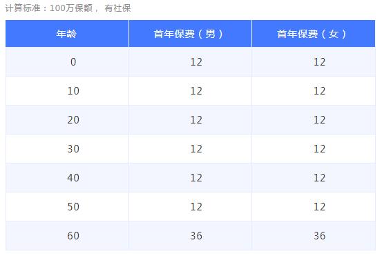 陽光百草抗癌特藥保好不好