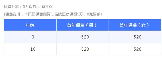 平安少兒住院萬元護2020好不好