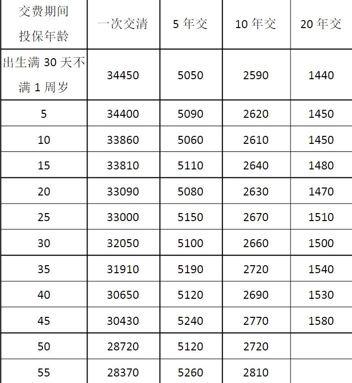 尊享生活年金保險(xiǎn)