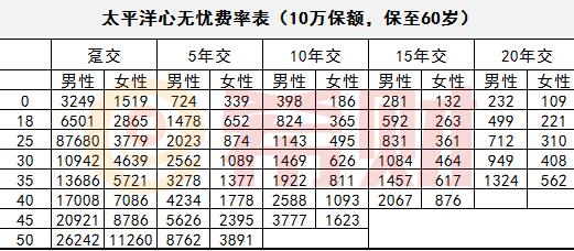 心無(wú)憂保險(xiǎn)