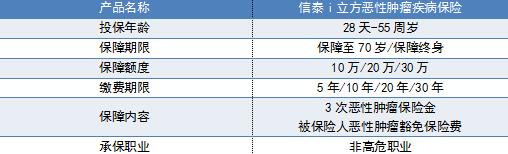 老年防癌險(xiǎn)