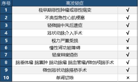悅享安康2019重疾險(xiǎn)