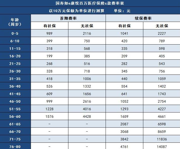 國壽如e康悅百萬醫(yī)療保險