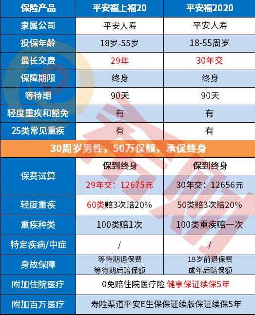 平安福上福20