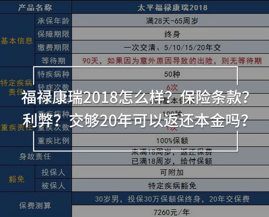 太平福祿康瑞2018