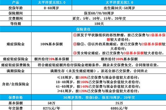 太平洋愛無憂