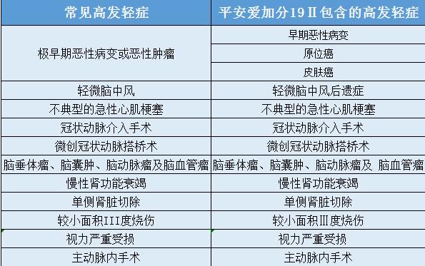 平安愛(ài)加分