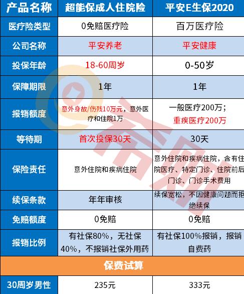 超能保