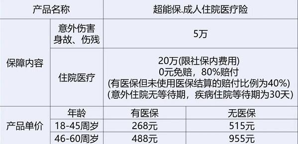 超能保