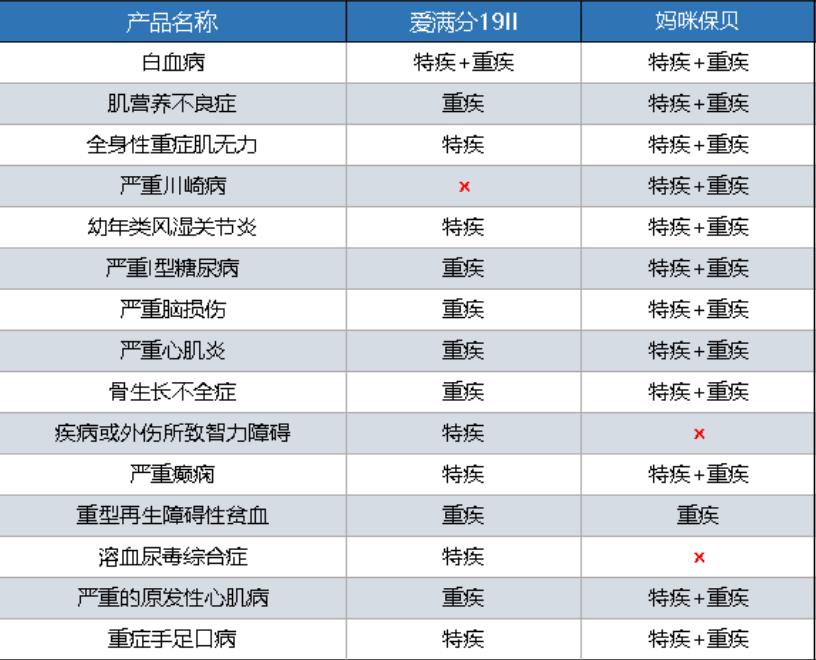 愛(ài)滿分