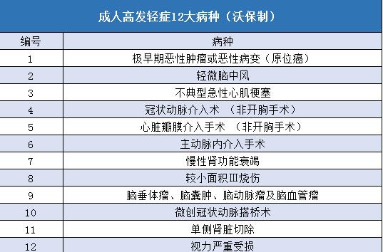 信泰超級(jí)瑪麗重疾險(xiǎn)2020max
