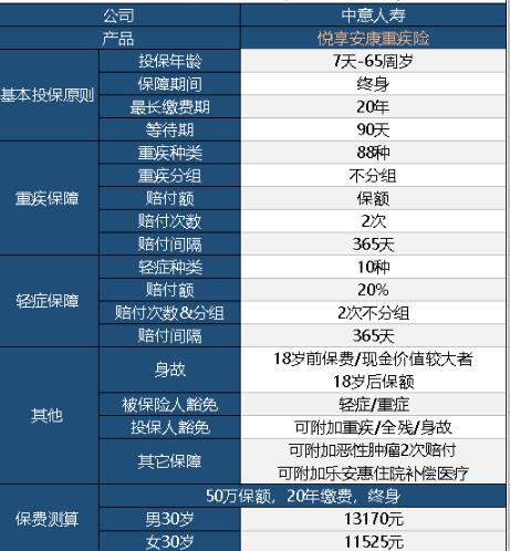 悅享安康2019重疾險(xiǎn)