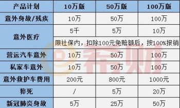 無憂保綜合意外險