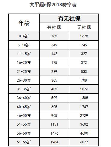太平超e保2018