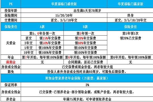 福臨門贏家版