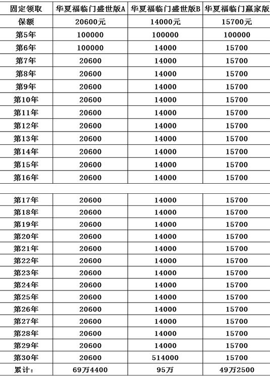 福臨門贏家版