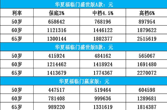 福臨門贏家版