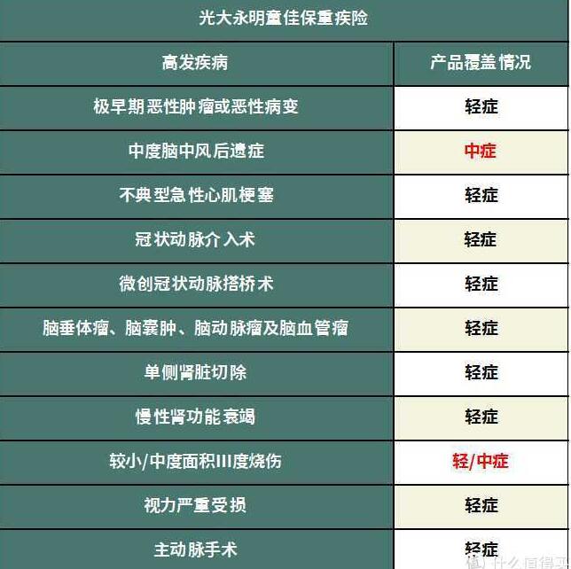 童佳保