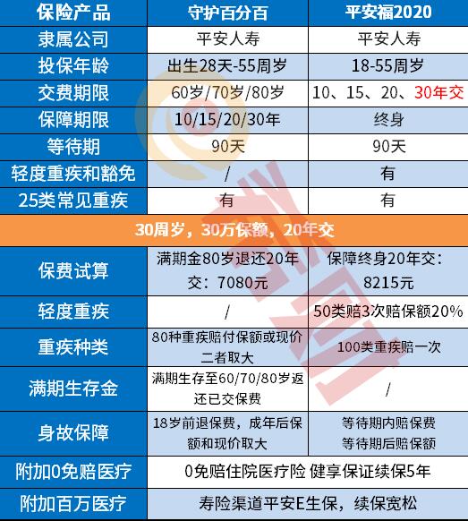 大福星