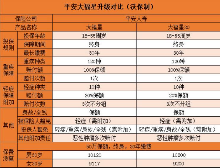 大福星