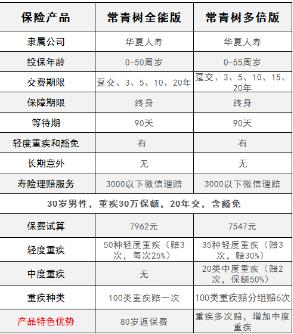 常青樹全能版