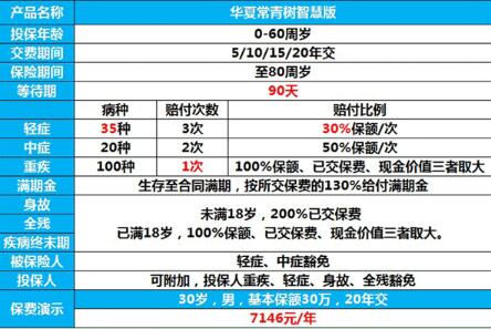 常青樹智慧版