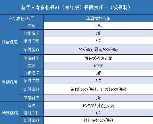 多倍保