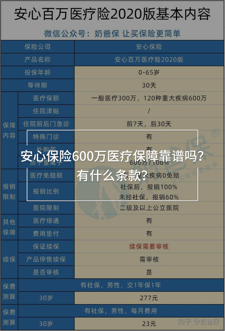 安心保