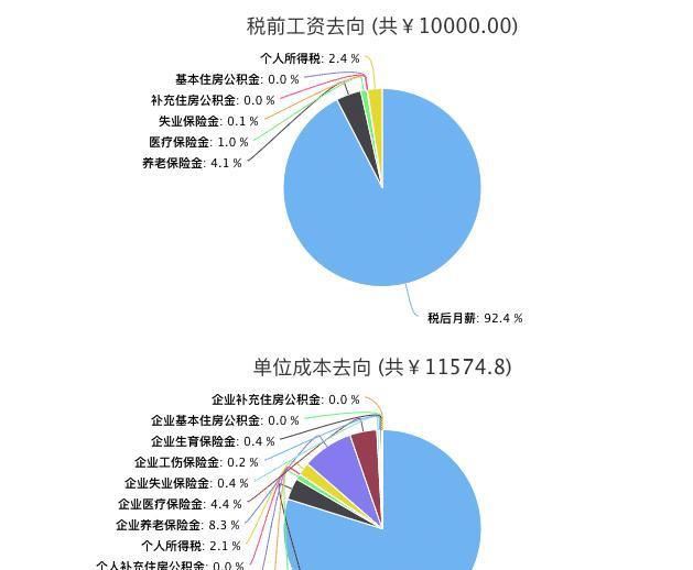 社?；鶖?shù)高好還是低好