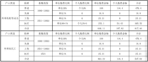 社保繳費記錄查詢