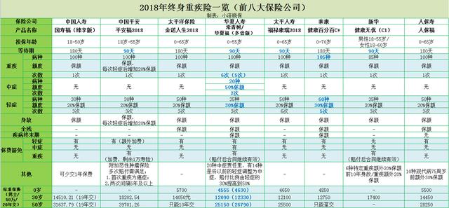 主險和重疾的區(qū)別