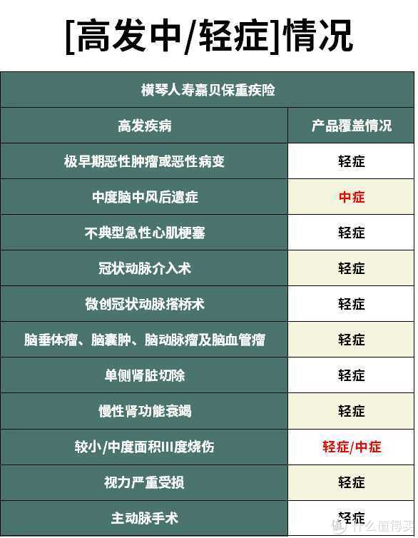 主險和重疾的區(qū)別