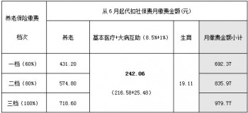 社保繳費(fèi)比例計(jì)算器