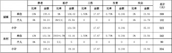 社保繳費查詢明細查詢怎么做？社保查詢方法有哪些