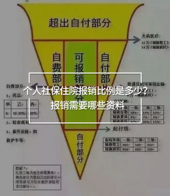 個人社保住院報銷比例是多少？報銷需要哪些資料