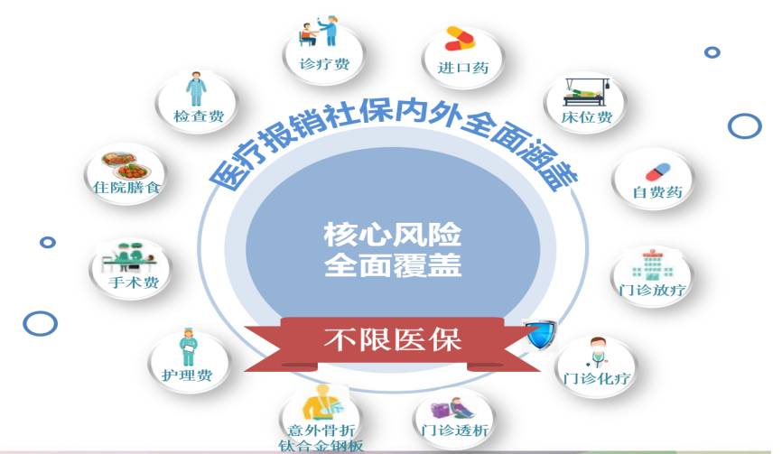 社保報銷怎么報銷