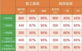 社保報銷怎么報銷