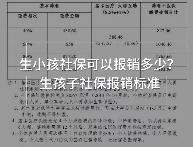 生小孩社保可以報銷多少