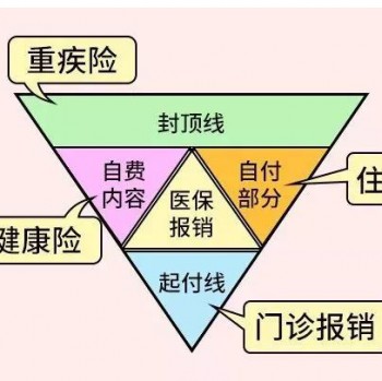 自身免疫性疾病能買重疾險嗎