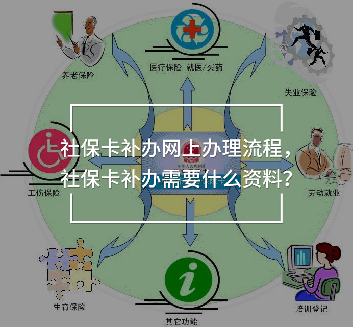 社?？ㄑa(bǔ)辦網(wǎng)上辦理流程
